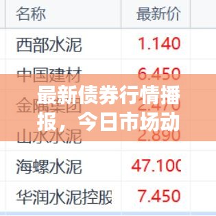 最新債券行情播報(bào)，今日市場動態(tài)揭秘！