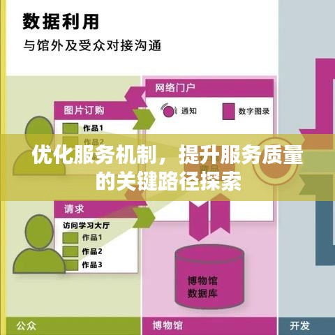 優(yōu)化服務(wù)機(jī)制，提升服務(wù)質(zhì)量的關(guān)鍵路徑探索