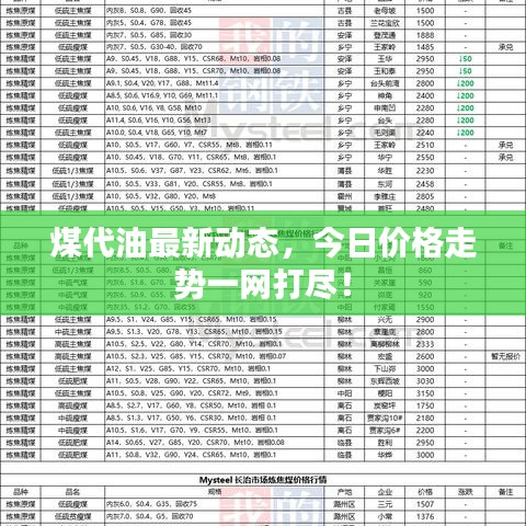 煤代油最新動態(tài)，今日價格走勢一網(wǎng)打盡！
