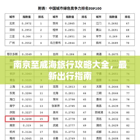 南京至威海旅行攻略大全，最新出行指南
