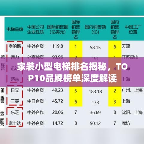 家裝小型電梯排名揭秘，TOP10品牌榜單深度解讀