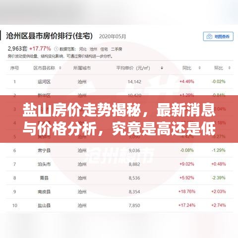 鹽山房?jī)r(jià)走勢(shì)揭秘，最新消息與價(jià)格分析，究竟是高還是低？
