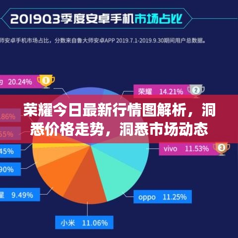 榮耀今日最新行情圖解析，洞悉價(jià)格走勢(shì)，洞悉市場(chǎng)動(dòng)態(tài)