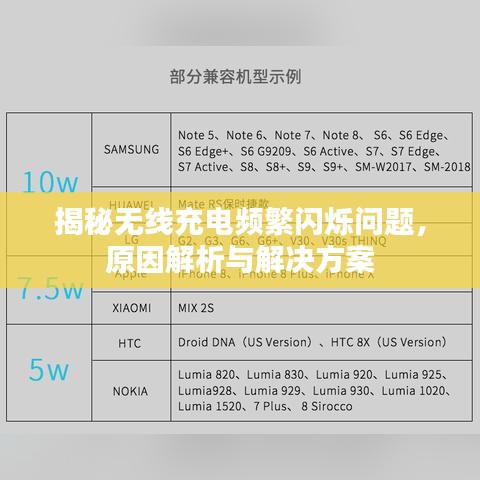 揭秘無線充電頻繁閃爍問題，原因解析與解決方案